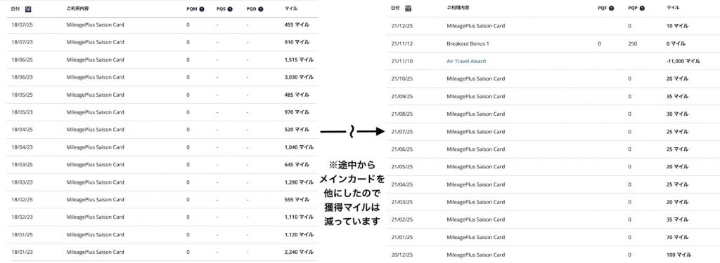 マイル獲得の推移