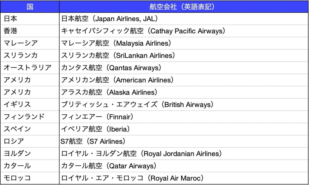 ワンワールドの加盟航空会社と国別リスト