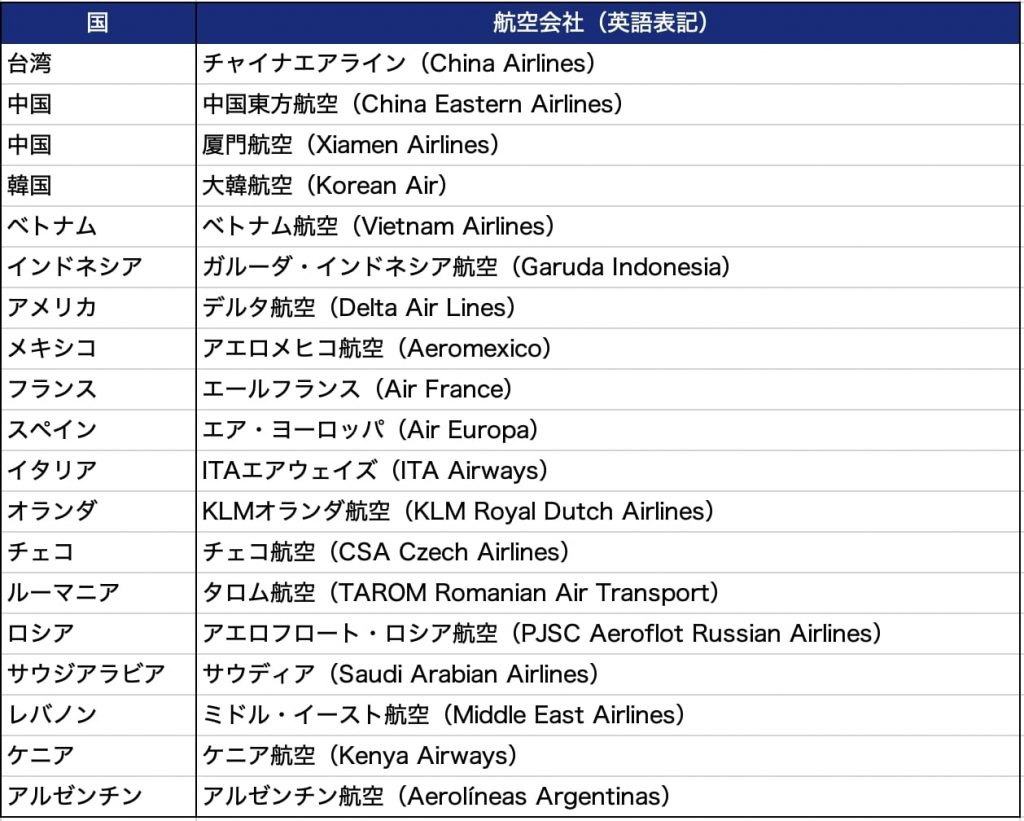 スカイチームの加盟航空会社と国別リスト
