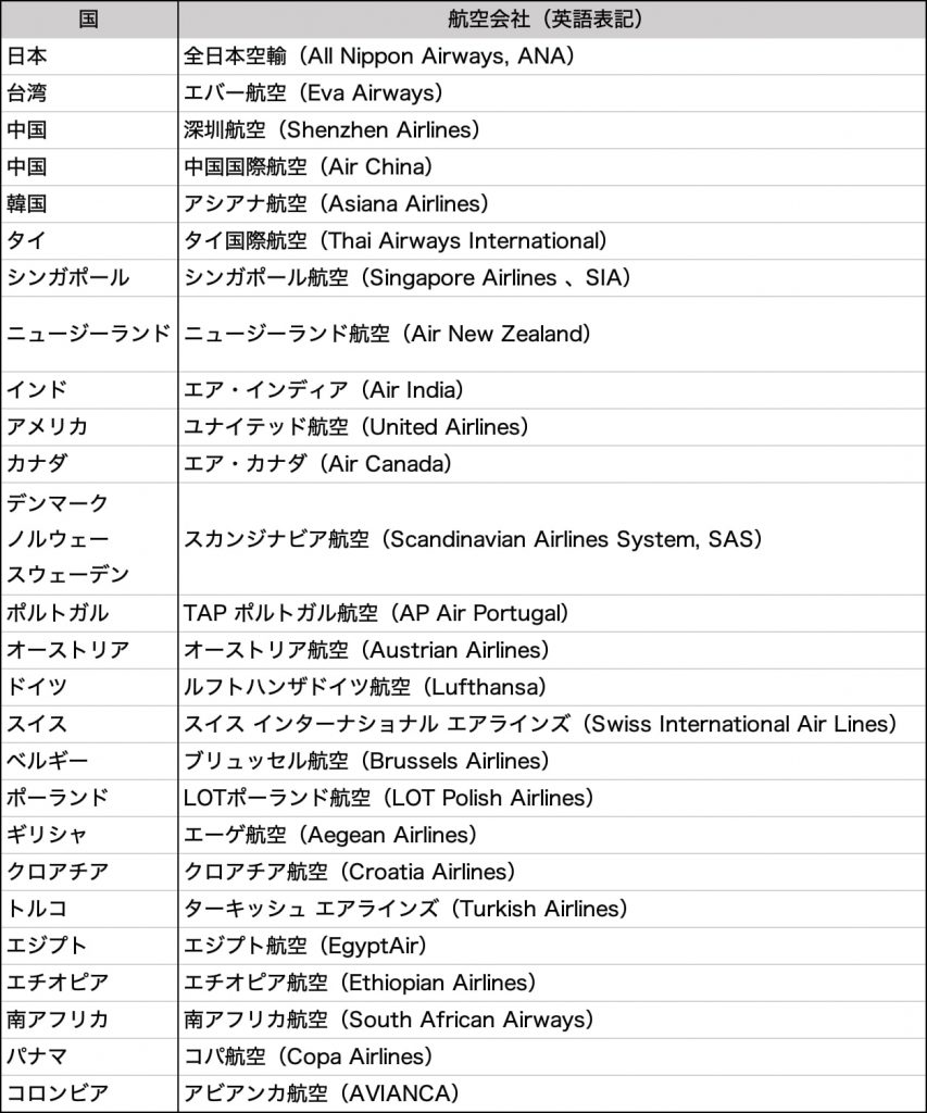 スターアライアンスの加盟航空会社と国別リスト