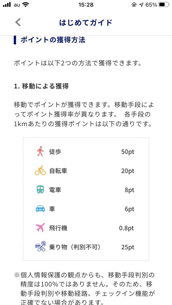 移動手段別ANA Pocketの獲得ポイント