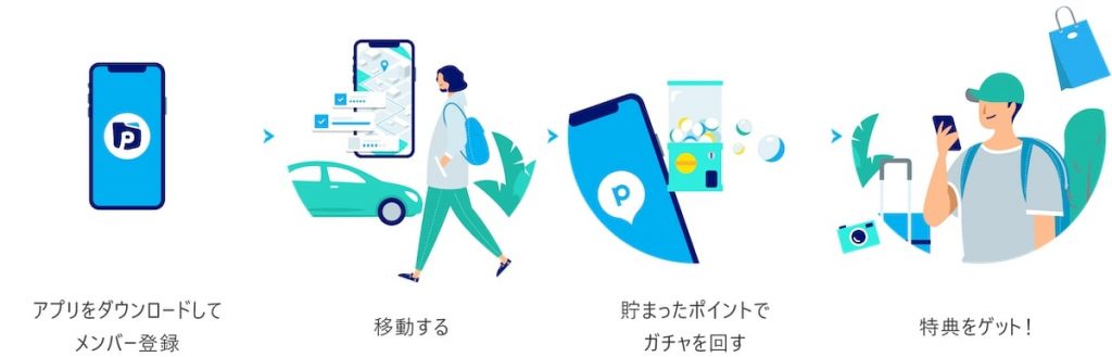 ANA Pocketとは？